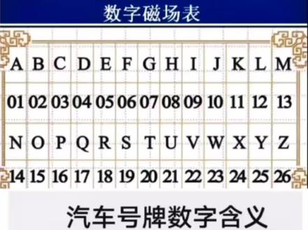 车牌里的字母与数字都代表什么,请参照。#车牌寓意 #你车牌里的字母和数字代表什么 #段洪伟 #段郎大官人 #黑AW6L88