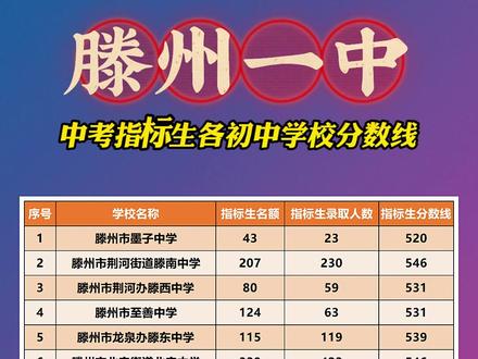 湘潭市第一中学分数线_湘潭县一中分数线_一中分数湘潭县线多少