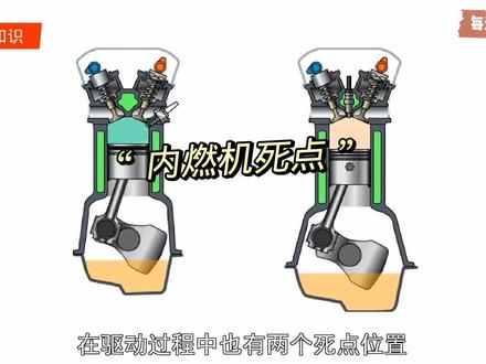 曲柄连杆机构死点位置解决方法-抖音