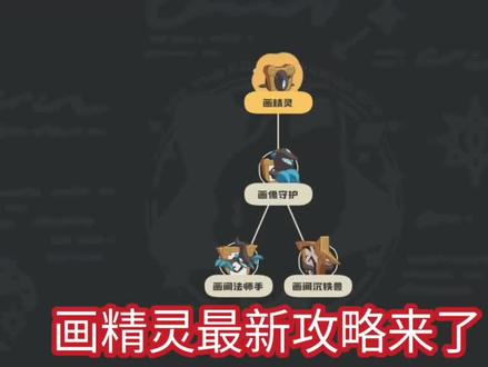 画精灵别乱进化,资质不通用。#洛克王国世界攻略 #洛克王国世界