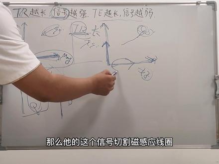 TR越长,信号越强。TE越长,信号越弱。