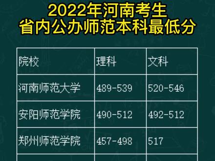 河南農(nóng)業(yè)大學(xué)錄取信息查詢_河南農(nóng)業(yè)大學(xué)錄取查詢_錄取結(jié)果查詢河南農(nóng)業(yè)大學(xué)