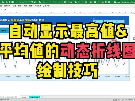 可自动显示最高值&平均值的动态折线图#Excel#Excel教学 #小秋的excel #Excel图表#dou