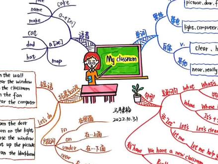 人教版四年级上册英语思维导图#思维导图 #思维导图手绘 #小学英语 #逻辑思维