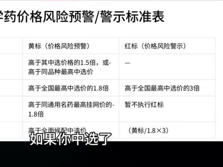 #医保 #医药 #医药代表 #药品 #青年创作者成长
2026年药品价格治理新政解读:给药品挂“红黄牌”,到底怎么个玩法
