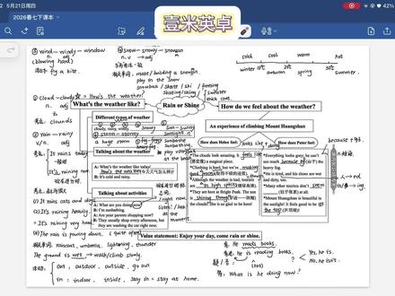 一张思维导图带你复习七下6单元重点。【单词篇】关于天气的单词该怎么记才不会出错?考点是什么?一条视频来解答#在线英语学习 #初中英语 #人教版七年级下册英语