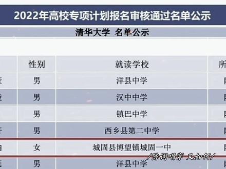 恭喜洋县两名清华状元。