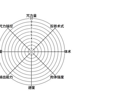 咒术回战角色面板 #咒术回战 #虎杖悠仁 #五条悟 #动漫