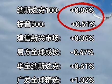 #纳斯达克 #标普500 29日纳指估值更新,PE:35.72 百分位:80.80%