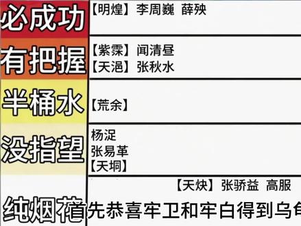 “卿卿,差之毫厘不成君!”盘点《玄鉴仙族》真炁局天下求金客【下篇】
#玄鉴仙族 #玄幻小说 #人物 #玄幻 #盘点