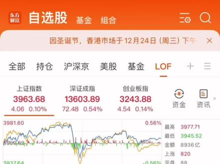 白银套利卖出操作 #真实生活分享计划 #基金#白银套利 #金融 #财经