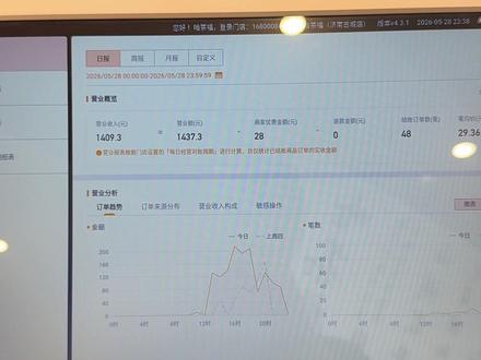 2026年5月28号汇报 感谢大家,心意到了!都在茶里!