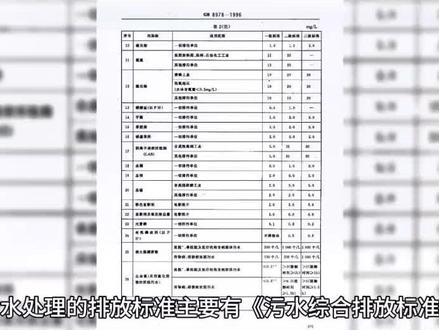 污水处理的排放标准主要有《污水综合排放标准》(GB 8978-1996)和《城镇污水处理厂污染物排放标准》(GB18918-2002)。两个标准针对的对象不同,不可混用。
《污水综合排放标准》按照污水排放去向,分年限规定了69种水污染物最高允许排放浓度及部分行业最高允许排水量。该标准适用于现有单位水污染物的排放管理,以及建设项目的环境影响评价、建设项目环境保护设施设计、竣工验收及其投产后的排放管理。
《城镇污水处理厂污染物排放标准》的基本控制项目主要包括影响水环境和城镇污水处理厂一般处理工艺可以去除的常规污染物,以及部分一类污染物,共19项;选择控制项目包括对环境有较长期影响或毒性较大的污染物,共计43项。标准分级根据城镇污水处理厂排入地表水域环境功能和保护目标,以及污水处理厂的处理工艺,将基本控制项目的常规污染物标准值分为一级标准、二级标准、三级标准。一级标准分为A标准和B标准。一类重金属污染物和选择控制项目不分级。
以上是关于污水处理排放标准的一些介绍,具体的标准和要求可能因地区、行业、污水类型等因素而有所不同。在实际应用中,需要根据当地的法规和标准来确定具体的污水处理排放标准。
#污水处理排放标准 #污水处理厂 #污水处理工程 #污水处理厂