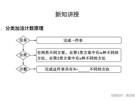 【选择性必修三】6.1.1 分类加法计数原理与分步乘法计数原理 #【选择性必修三】 #新高考 #一起学习