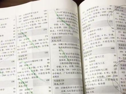 哪个发明的物化捆绑😅😅😅#高考 #报志愿 #志愿 #高考志愿