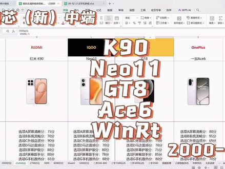 旗舰芯中端2000-2800档位选机指南 #K90 #IQOONEO11 #GT8 #一加ace6 #荣耀winrt