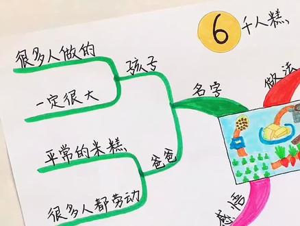 二年级#语文 下册第二单元《千人糕》#思维导图