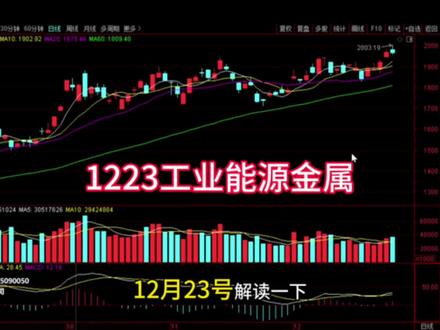 1223工业能源接下来怎么走 #股票#财经#工业金属#能源金属