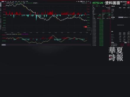 美股跳水,纳指大跌近500点!英伟达市值一夜蒸发1万亿元 当地时间11月20日,美股三大指数上演“过山车式”行情,尽管英伟达强劲财报一度显著提振了市场情绪,纳指一度涨超2%,但随着估值担忧卷土重来,以及降息预期进一步受挫,三大指数悉数收跌。
有分析指出,受“割裂”的非农报告影响,美联储降息预期进一步受挫,叠科技股高估值的担忧情绪卷土重来,投资者选择大幅抛售,VIX恐慌指数日内飙升超11%。
截至收盘,道琼斯指数跌0.84%,标普500指数跌1.56%,纳斯达克综合指数跌2.15%。大型科技股集体下挫,AMD跌超7%,甲骨文跌超6%,奈飞跌超3%,特斯拉、亚马逊跌超2%,微软跌超1%。
英伟达报180.64美元,收盘跌3.15%,市值一夜蒸发1429亿美元(约合人民币10169亿元)
加密货币市场11月20日延续逾一个月的跌势,比特币下跌逾4%,自4月以来首次跌破8.7万美元。
截至11月21日发稿,比特币报87632美元,跌幅4.28%。
Coinglass数据显示,加密货币全网24小时超22万人爆仓,8.14亿美元(约合人民币58亿元)灰飞烟灭。#美股跳水 #纳指大跌近500点