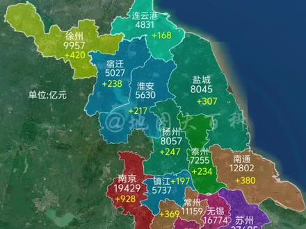 江苏各市2025年GDP今天全部公布:盐城扬州双双突破8000亿,其中盐城增速更高有赶超扬州的趋势,徐州有点遗憾未能突破万亿,省会南京去年增速5.2%全省最高,宿迁去年增速全省第二对连云港的优势继续扩大!