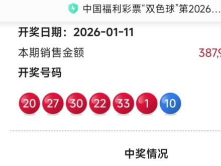 🎉2026年01月11日开奖,双色球头奖开出! 开出4注一等奖,单注中奖金额1000万,分别是浙江一注,重庆一注,广东一注,云南一注。 下期一等奖奖池累积28亿金额