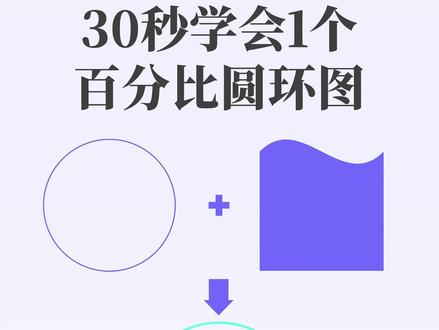 你以为很难但其实很简单的PPT设计:百分比圆环图 像这种看上去简约又高级的百分比圆环图是怎么做的,超简单!跟我学起来 #PPT #PPT教程 #PPT设计