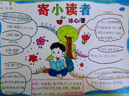 爱的哲学,有了爱,就有了一切。
——《寄小读者》冰心
#手抄报
#思维导图
#寄小读者
#《寄小读者》思维导图