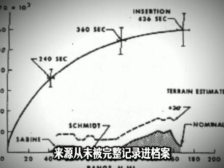 美苏两个死对头同时放弃登月的真相! 这条视频把NASA最不想让你知道的月球秘密一次性说透:方尖碑、1202警报、通讯中断两分钟、宇航员魂都没了的表情、月球像钟一样震动三小时、冯·布劳恩那句“下一场大战是对抗外星人”、美苏同时踩刹车……每一帧都在挑战你的认知。
#NASA #登月 #月球 #月球之谜 #方尖碑