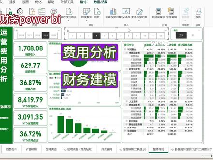 财务模型/power bi模型 /excle模型/分析模型 #财务模型