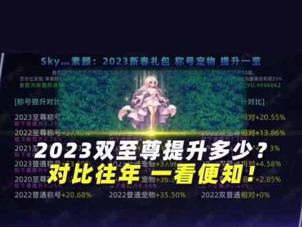 2023双至尊提升多少?对比往年,一看便知!#DNF #地下城与勇士 #2023新春礼包 #八百万勇士