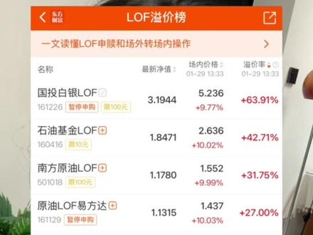 注意:原油类lof波动比较大,并且时间长能否长期维持溢价很难说,如果没有利润垫确实是有风险的,请自行斟酌,仅供参考,不构成任何建议 #金融知识分享科普 #创作者中心 #创作灵感 #理财 #基金