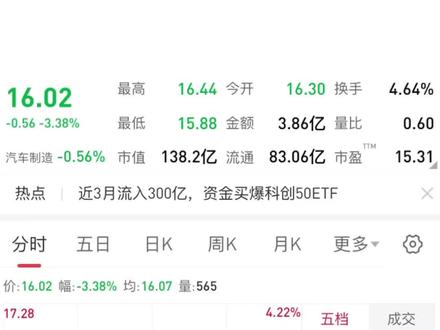 尾盘低吸反抽战法(实盘演示)#股民 #交易 #财经