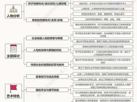 《骆驼祥子》全书读书笔记思维导图 #思维导图 #读书笔记 #骆驼祥子思维导图