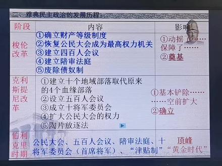 高中历史-必修一-古代希腊民主政治(5)