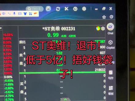 ST奥维退市!低于市值5亿!连续10日!不要买入股票,珍惜你的钱包!