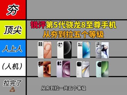 今天锐评一下搭载第五代骁龙8至尊处理器的手机! 从夯到拉一共五个等级,我会结合用户口碑、性能释放、性价比做出评价!#从夯到拉排名 #手机 #荣耀win #iqoo15 #一加15