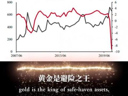 金油比:全球经济运行的“翻译器” 当金油比持续走高,你需要问的不是“黄金涨得多不多”,而是全球正在为哪一种未来进行定价。
#黄金 #干货分享 #财富思维 #致富之路 #成长