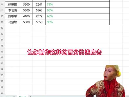 Excel高手制作百分比进度条#excel #wps #办公技巧 #office办公技巧 #干货分享