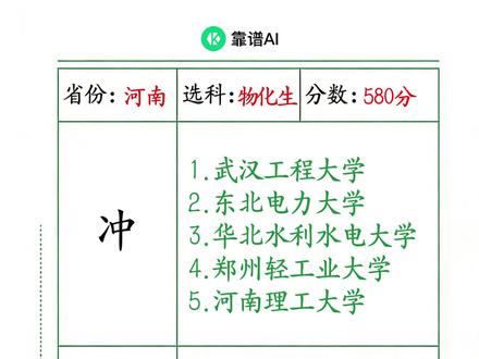 河南/物化生/580分,专业方向工学,冲稳保志愿填报#河南 #高考 #高考志愿填报 #工学 #高考选大学