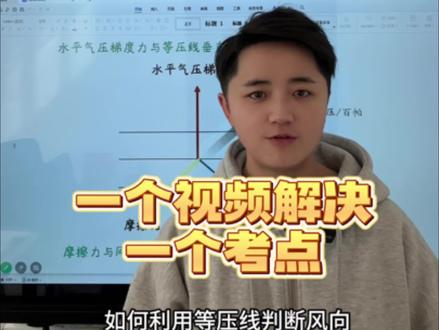 风向判断做题时要记住三个步骤,第一步先画水平气压梯度力,要垂直于等压线,第二步根据半球及高空和近地面的不同画出风向,第三步读出风向时一定要记住风向是风的来向。#地理 #地理老师 #云南 #知识分享#地理万老师