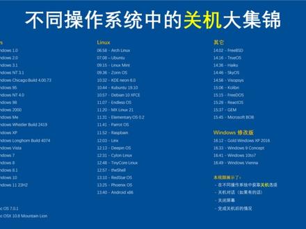 不同操作系统的关机 00:00 - 标题
00:08 - Windows
Mac
06:33 - Mac OS 7.0.1
06:44 - Mac OSX 10.8 Mountain Lion
06:58 - Linux
其它
14:02 - FreeBSD
14:16 - TrueOS
14:36 - Haiku
14:46 - SkyOS
14:56 - Visopsys
15:06 - Kolibri
15:15 - FreeDOS
15:28 - ReactOS
15:37 - GEM
15:45 - Microsoft BOB
Windows 修改版
16:12 - Gold Windows XP 2016
16:33 - Windows 9 Concept
16:41 - Windows 10to7
16:49 - Windows Vienna
#操作系统