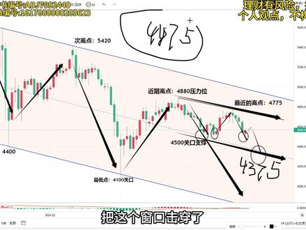 #金价📈 #黄金外汇 #积存金 #交易走势分析
今天没有标题,大家直接看视频吧🥸