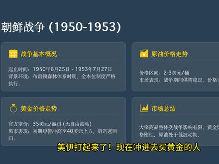 美国战争下的黄金和石油 #美伊战争 #黄金走势 #石油走势 #美国伊朗 #美国空袭伊朗