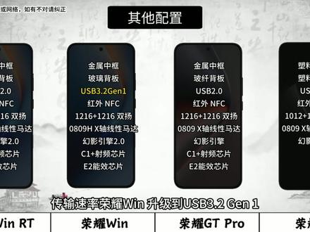 荣耀Win系列,详细参数配置,抢先看。 对比上代荣耀GT系列 究竟哪方面升级了?#荣耀Win #荣耀WinRT #荣耀GT #荣耀GTPro