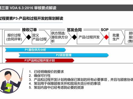 P3章节3.1-3.5所有条款的讲解(完整版)