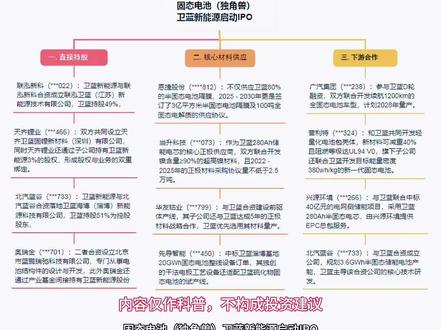 固态电池(独角兽)卫蓝新能源启动IPO
内容仅作科普,不构成投资建议
#固态电池#股市#知识分享#股票#固态电池即将问世 @DOU+小助手