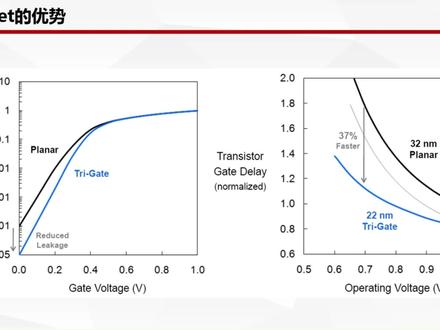 15.FinFET的IV曲线