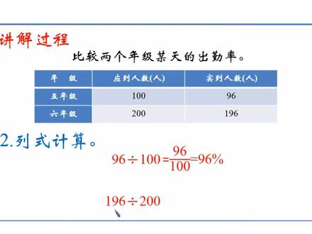 西师大版六年级下册数学微课:1.1.3百分率的计算方法