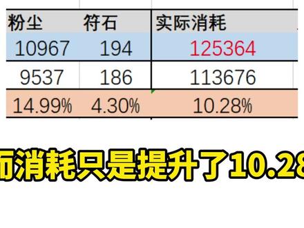 【南梦攻】145刃具三大知识点,继承、重铸、淬炼全数据性价比分析#火影忍者手游