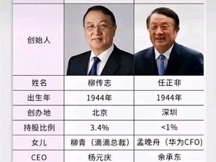 没有对比就没有伤害#历史 #联想 #华为 #任正非 #柳传志